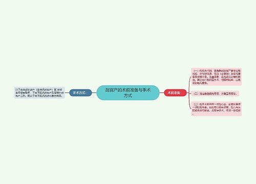 剖宫产的术前准备与手术方式