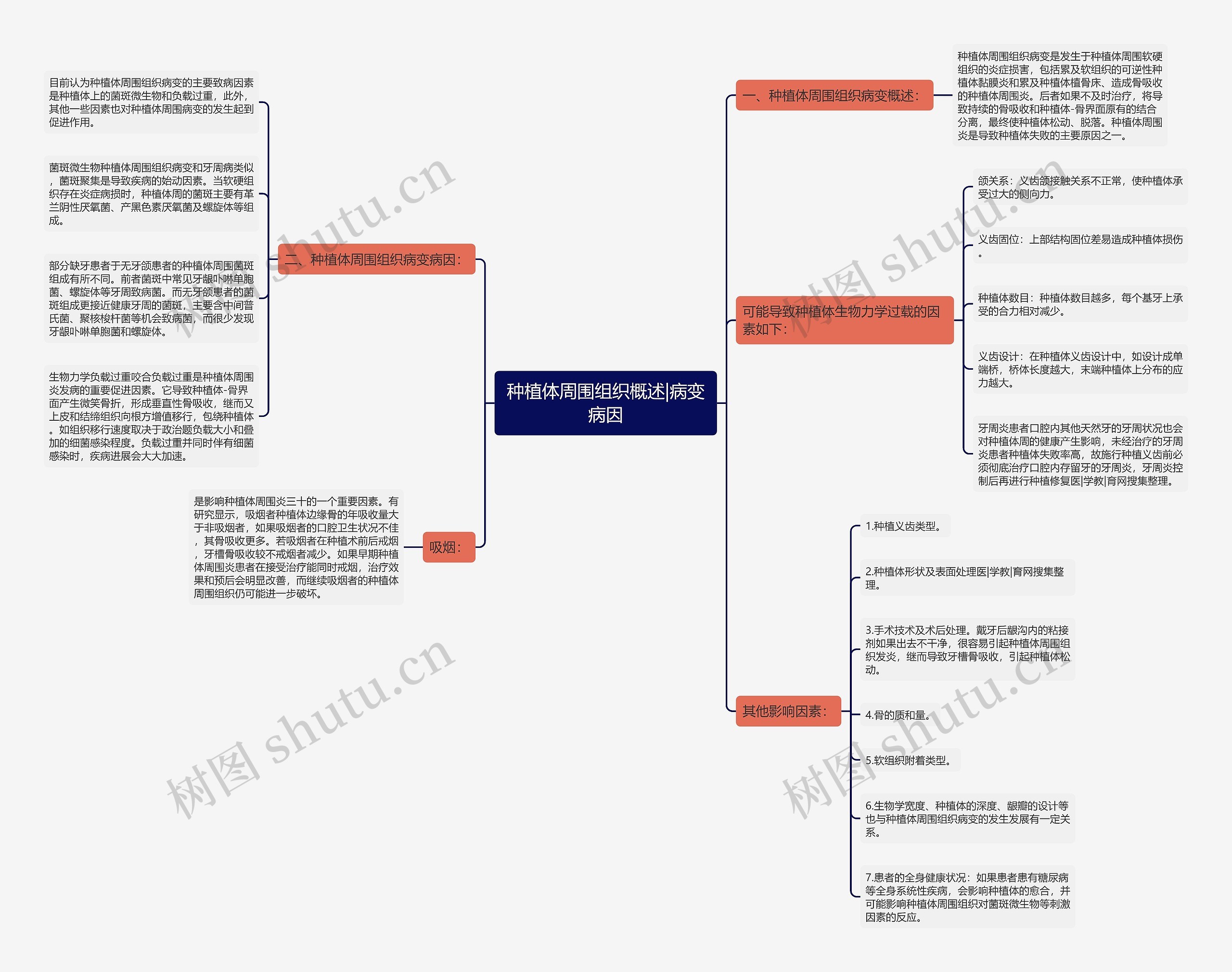 种植体周围组织概述|病变病因 种植体周围组织概述|病变病因