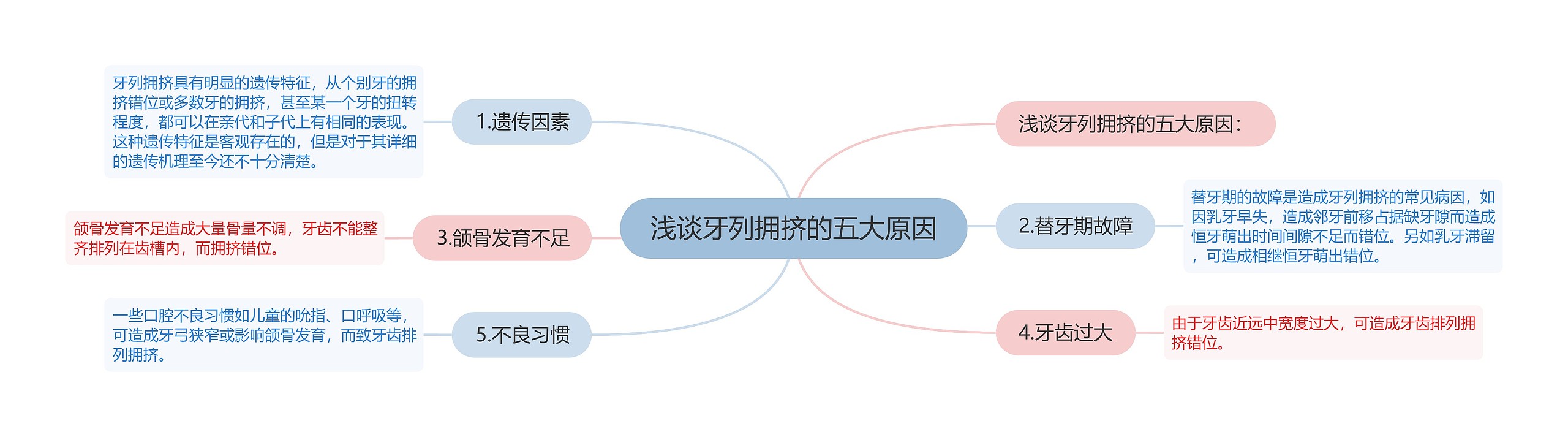 浅谈牙列拥挤的五大原因