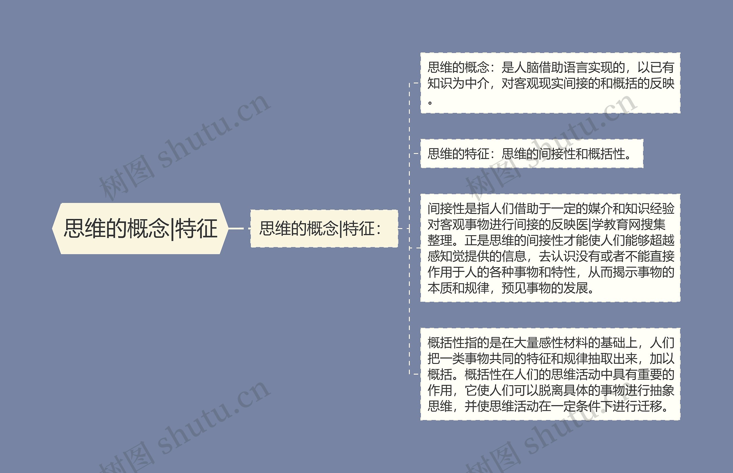 思维的概念|特征