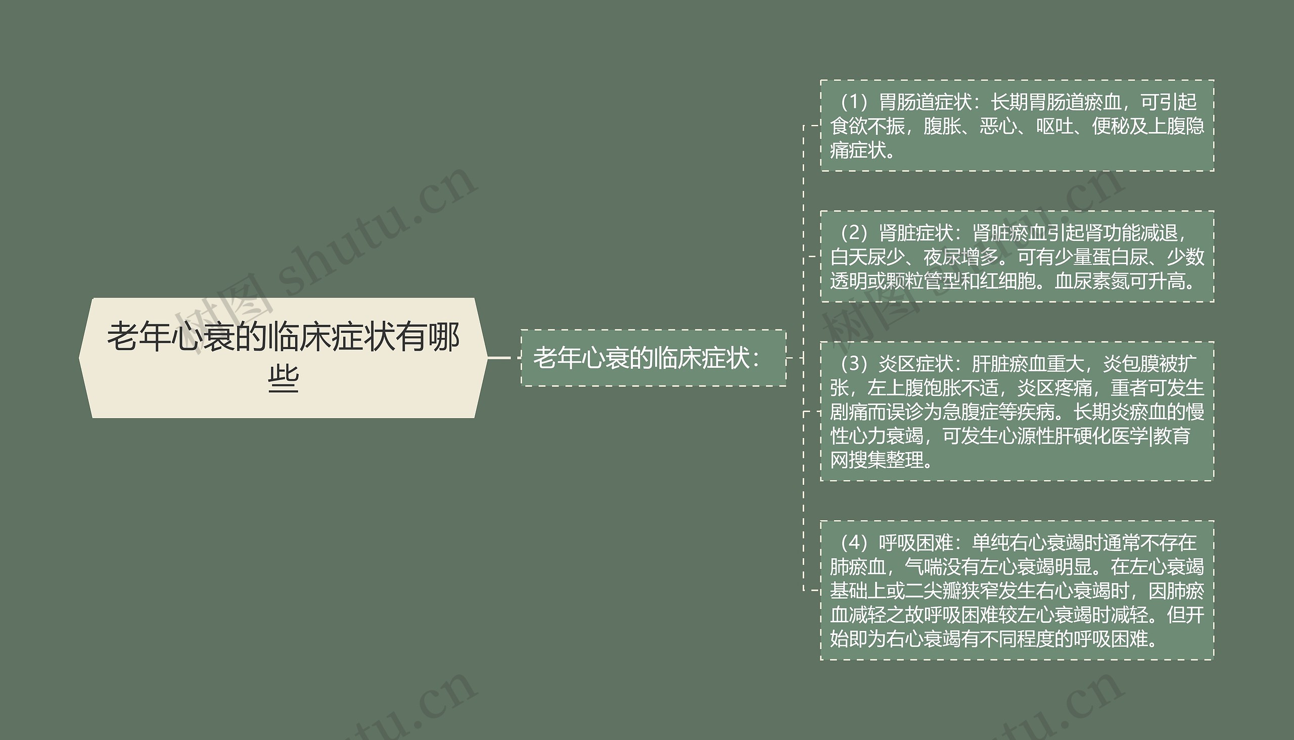 老年心衰的临床症状有哪些 老年心衰的临床症状有哪些