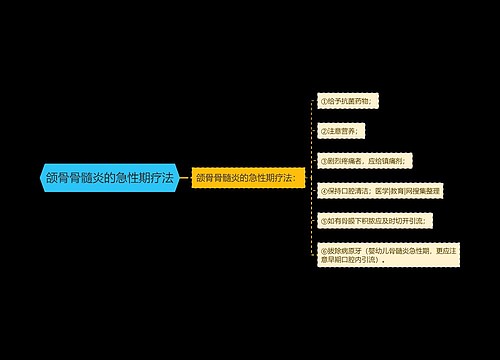 颌骨骨髓炎的急性期疗法