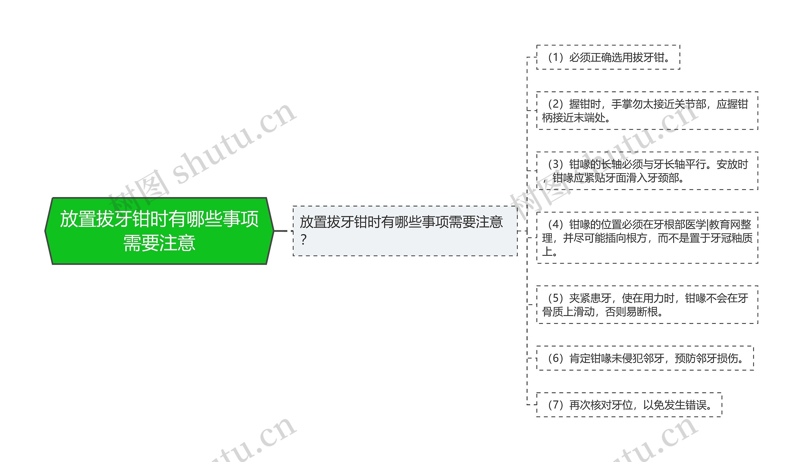 放置拔牙钳时有哪些事项需要注意思维导图