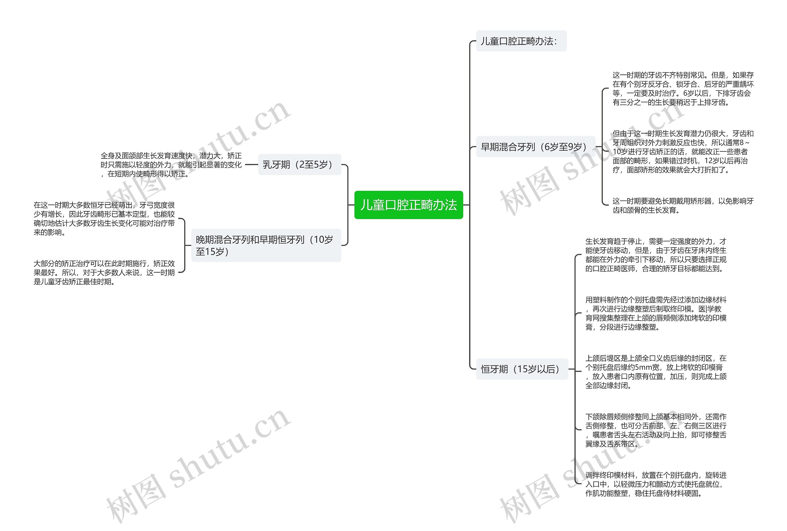 儿童口腔正畸办法 儿童口腔正畸办法