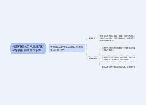 传染病在人群中造成流行必须具备哪些基本条件？