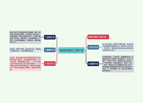 癌症的最新心理疗法