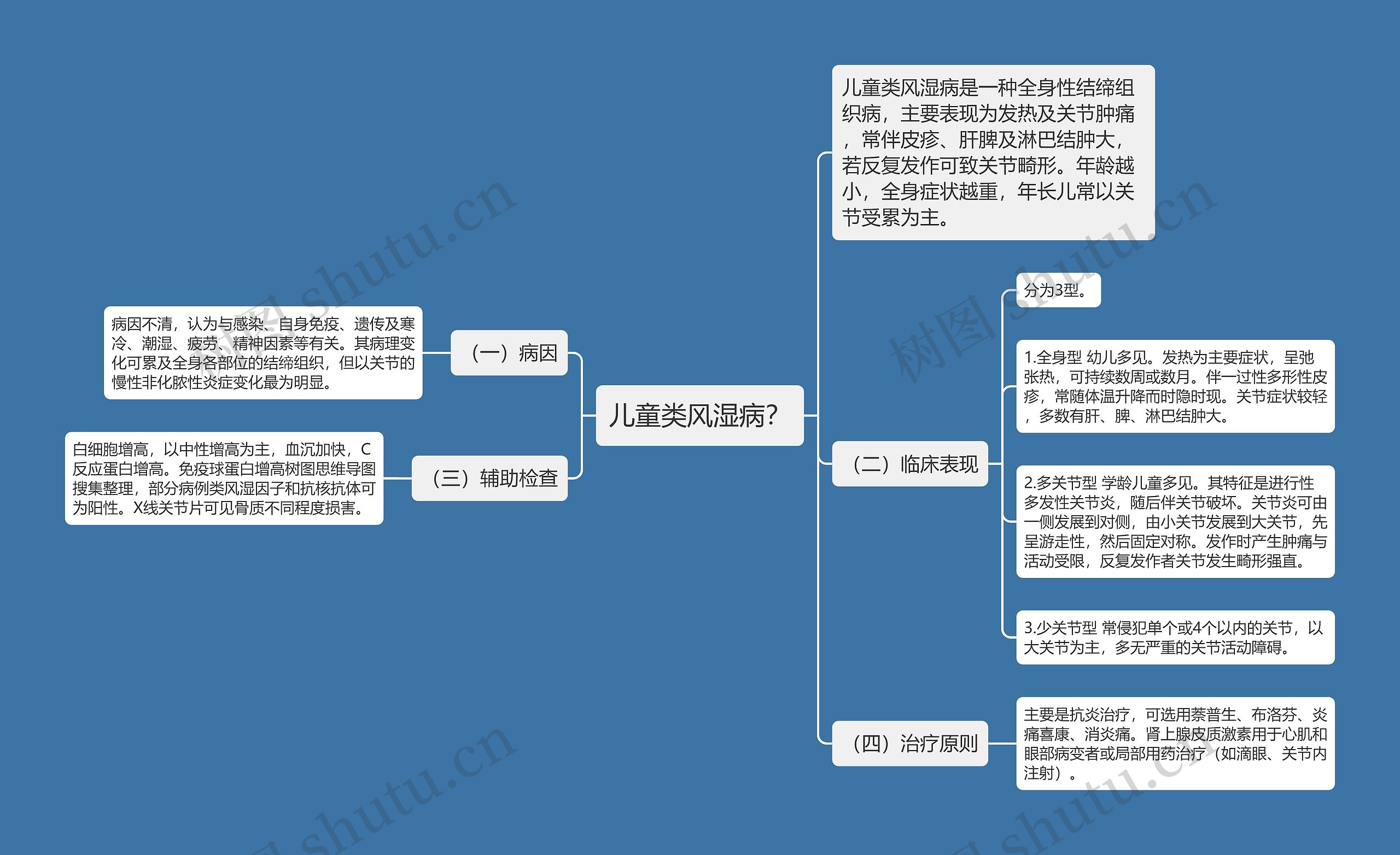 儿童类风湿病？思维导图