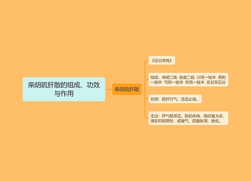 柴胡疏肝散的组成、功效与作用