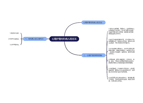 心理护理内科病人的方法