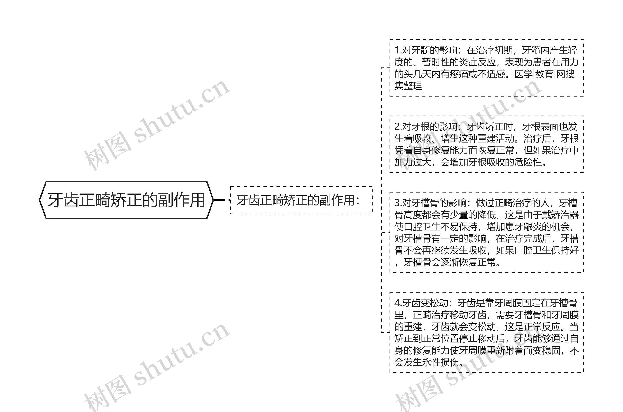 牙齿正畸矫正的副作用