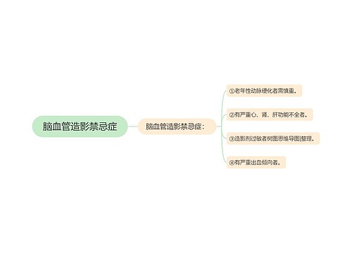 脑血管造影禁忌症