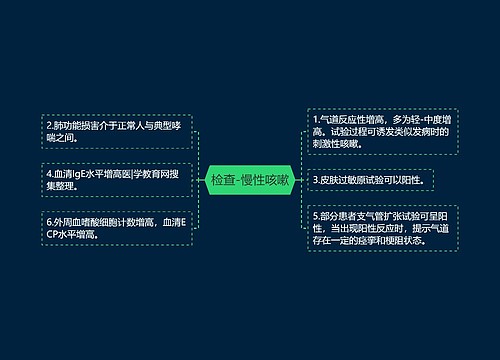 检查-慢性咳嗽