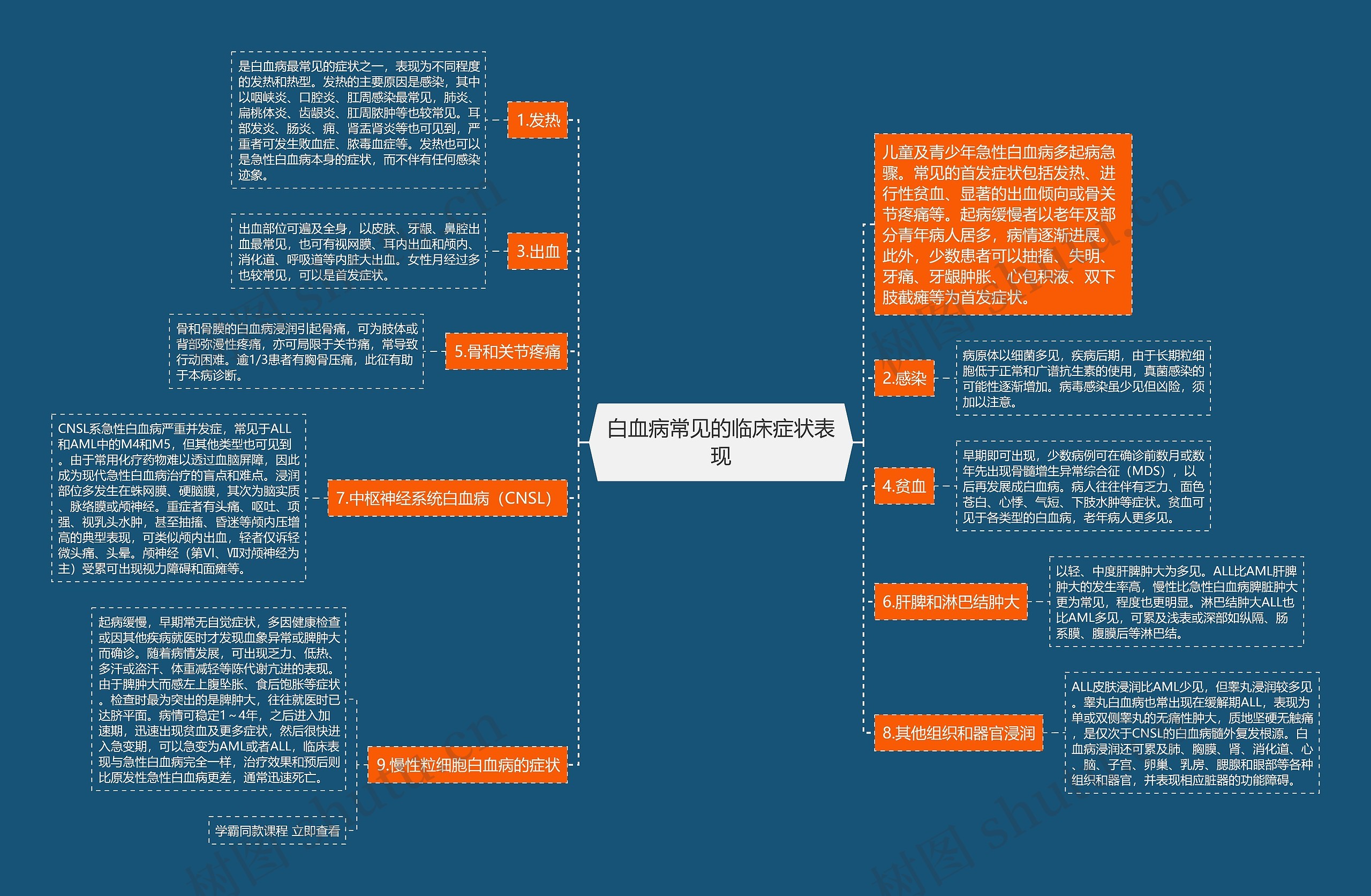 白血病常见的临床症状表现思维导图