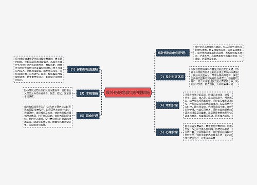 喉外伤的急救与护理措施