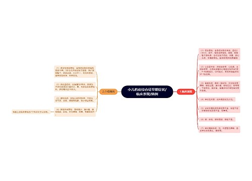 小儿豹皮综合征早期症状/临床表现/病例