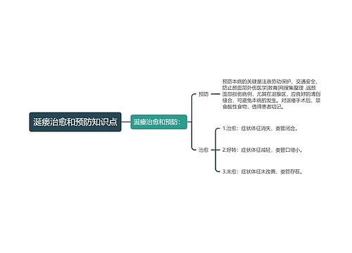 涎瘘治愈和预防知识点