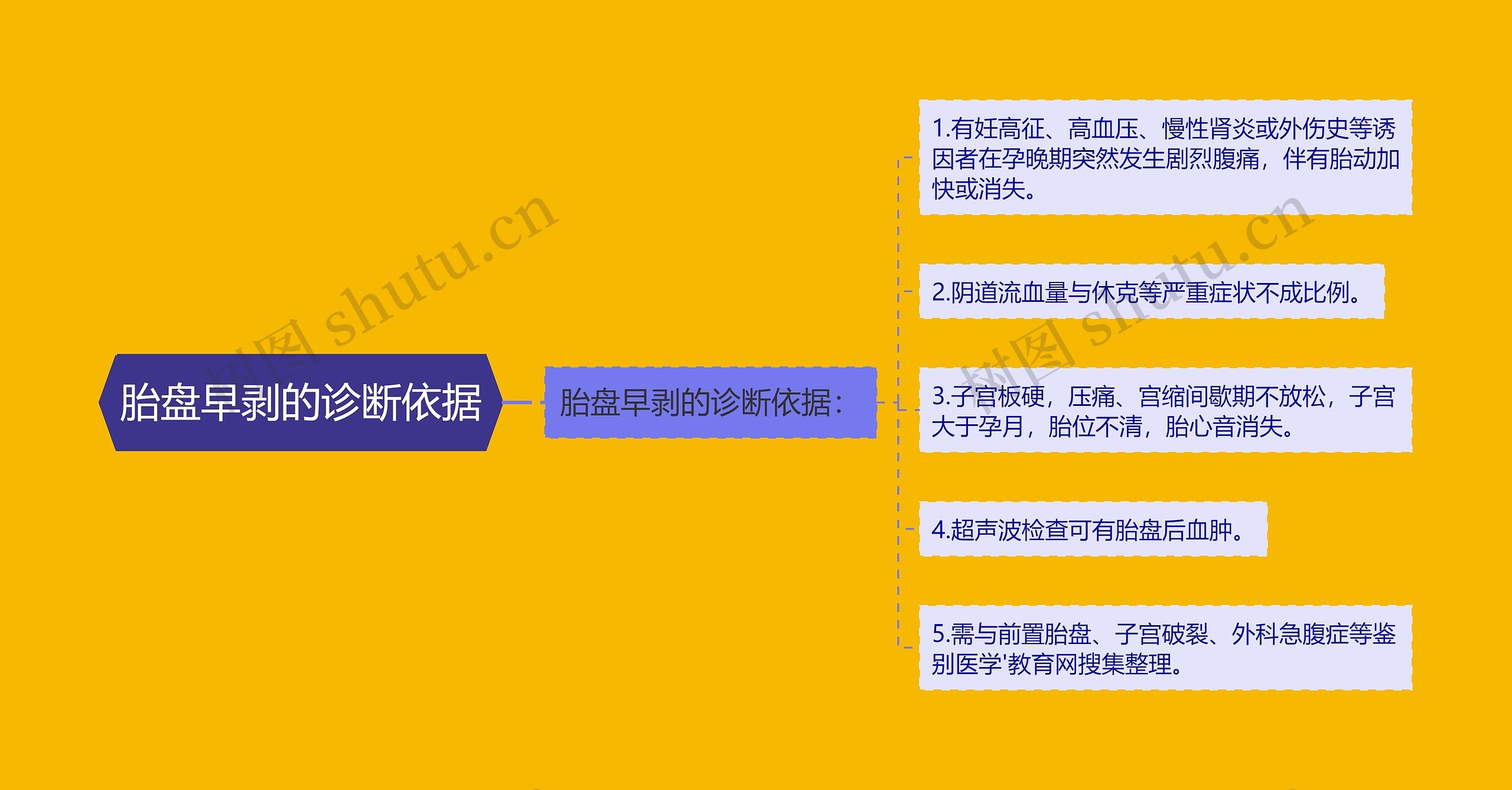 胎盘早剥的诊断依据 胎盘早剥的诊断依据