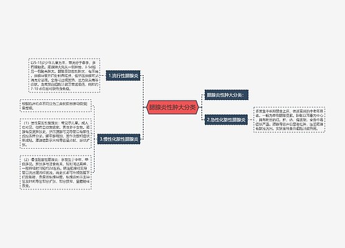 腮腺炎性肿大分类