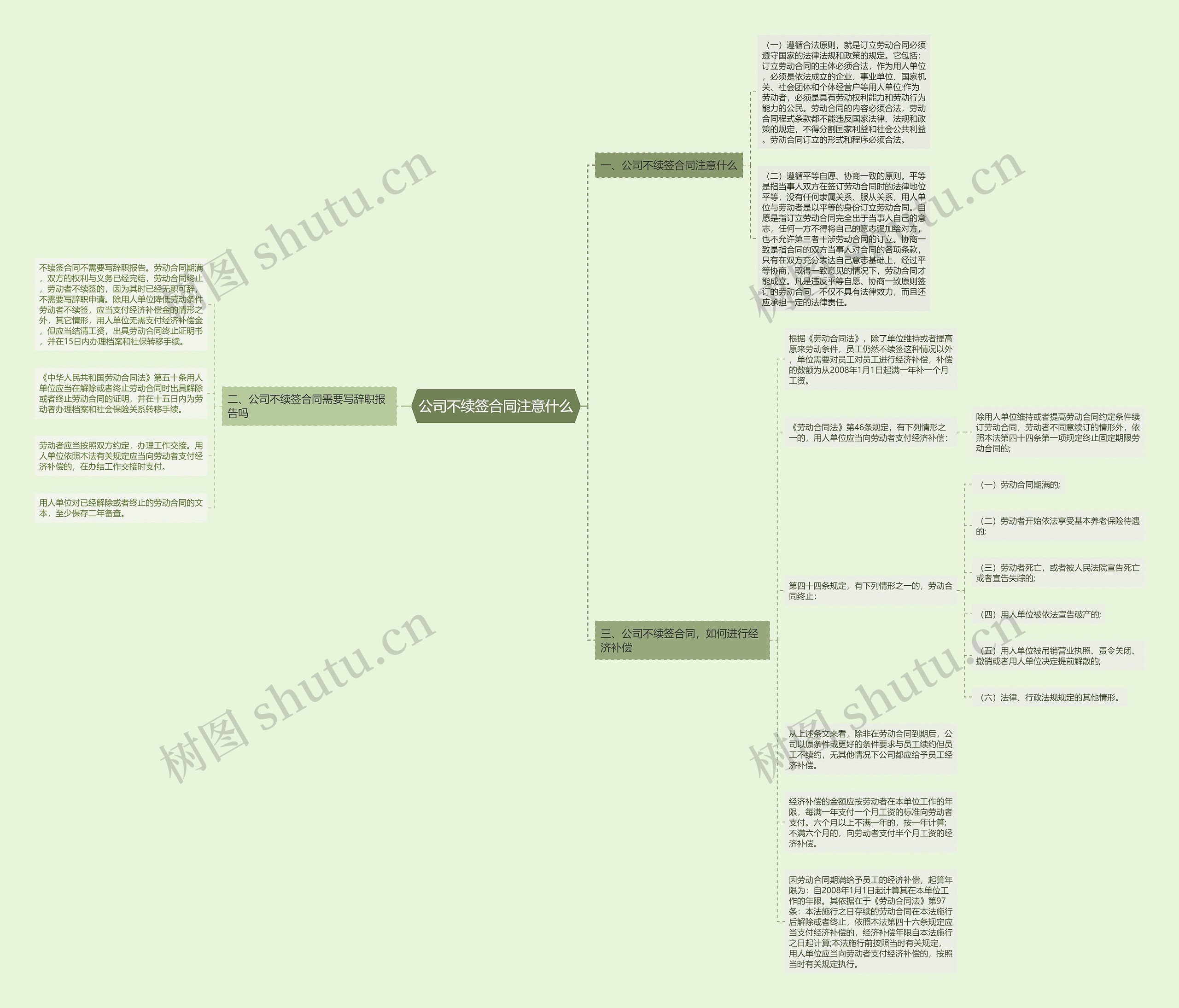 公司不续签合同注意什么思维导图高清图 公司不续签合同注意什么思维导图