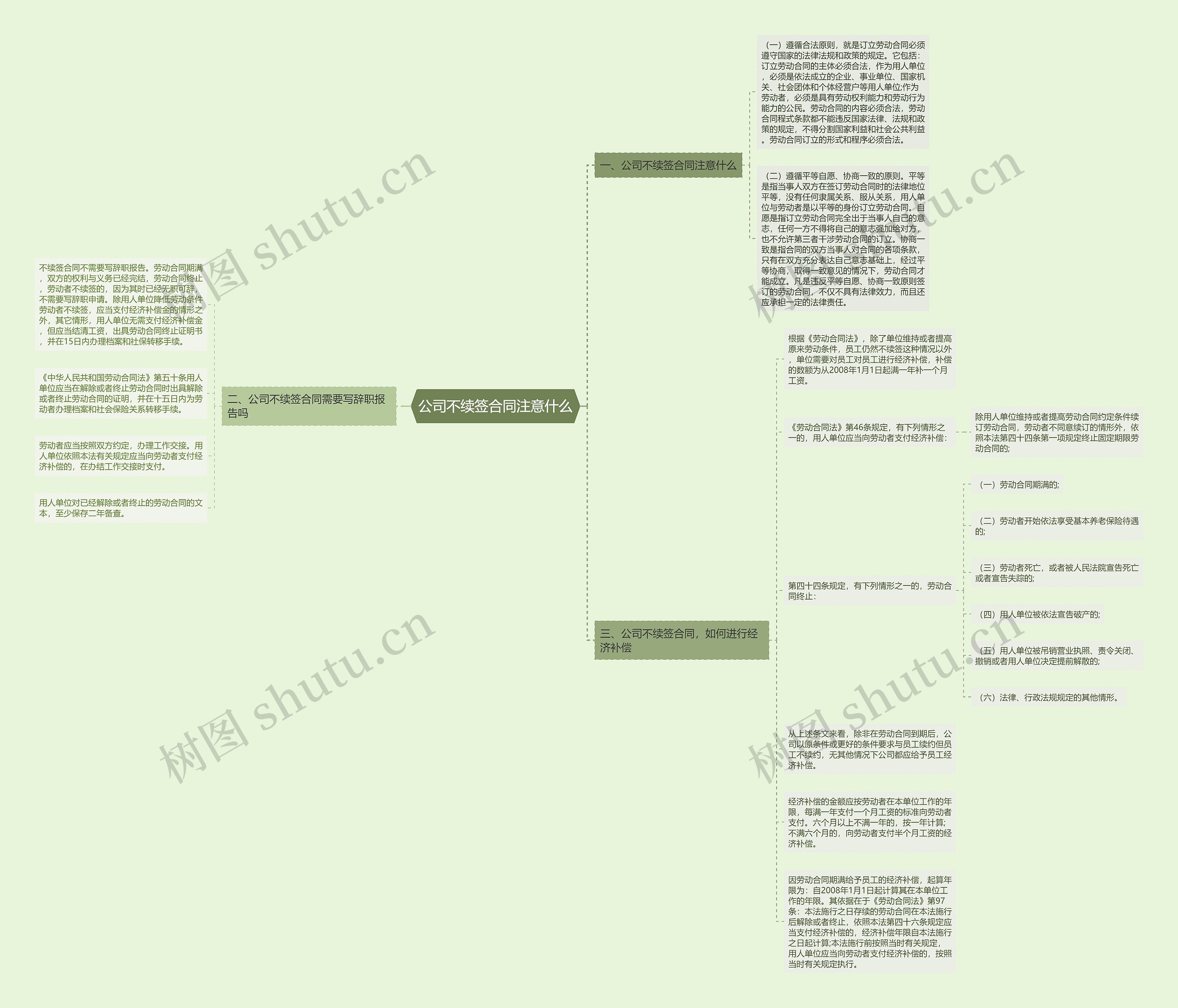 公司不续签合同注意什么思维导图