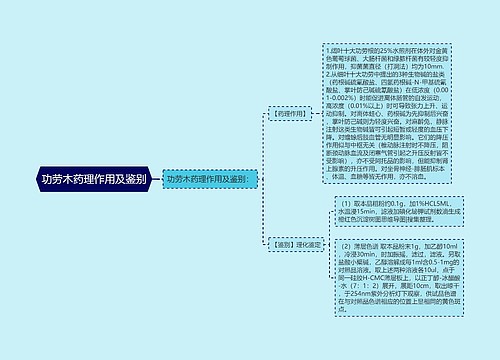 功劳木药理作用及鉴别