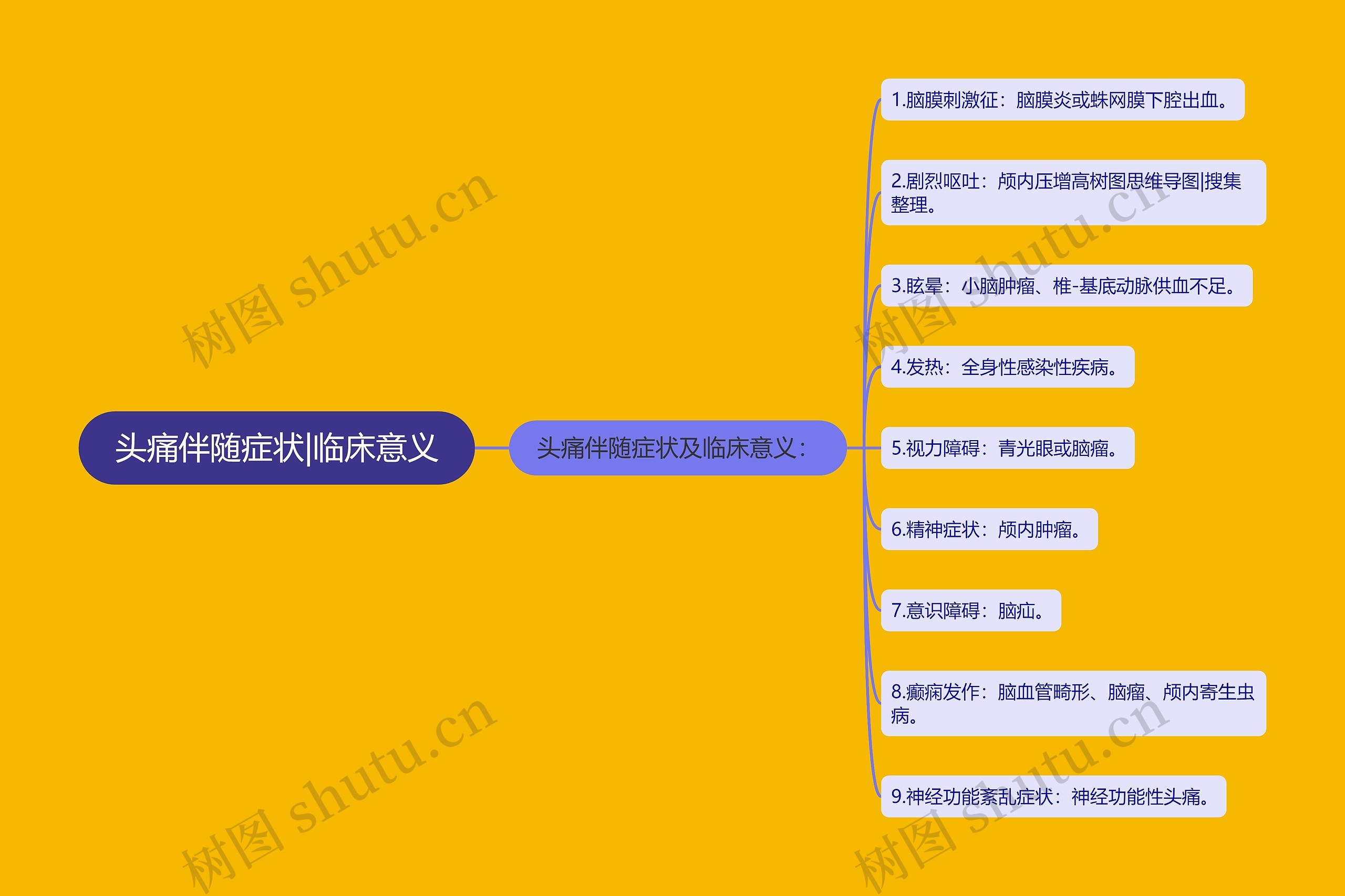 头痛伴随症状|临床意义思维导图