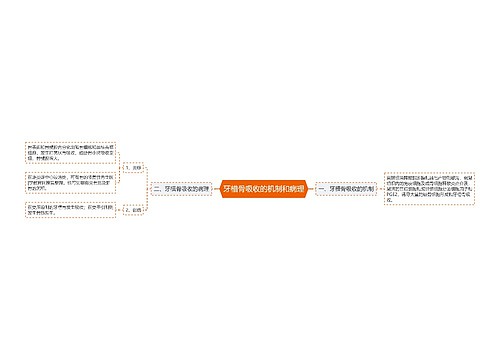 牙槽骨吸收的机制和病理