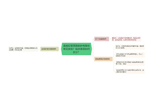 直肠肛管周围脓肿有哪些常见类型？临床表现如何区分？