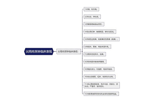 尖周肉芽肿临床表现