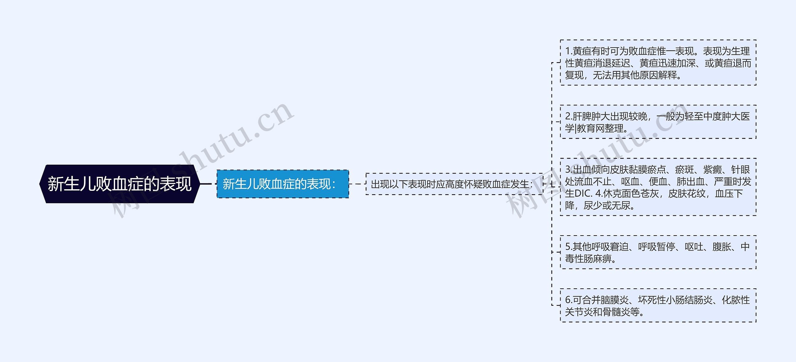 新生儿败血症的表现