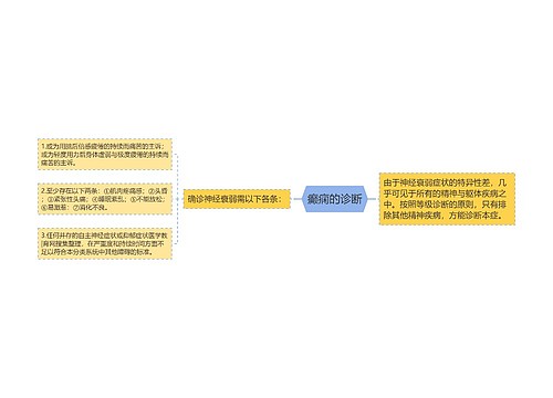 癫痫的诊断