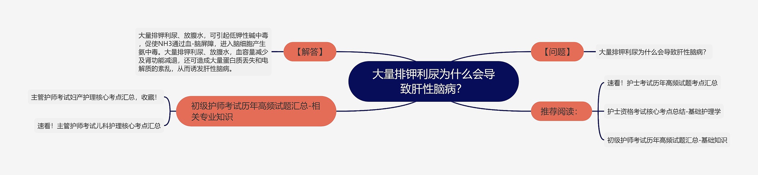 大量排钾利尿为什么会导致肝性脑病？思维导图