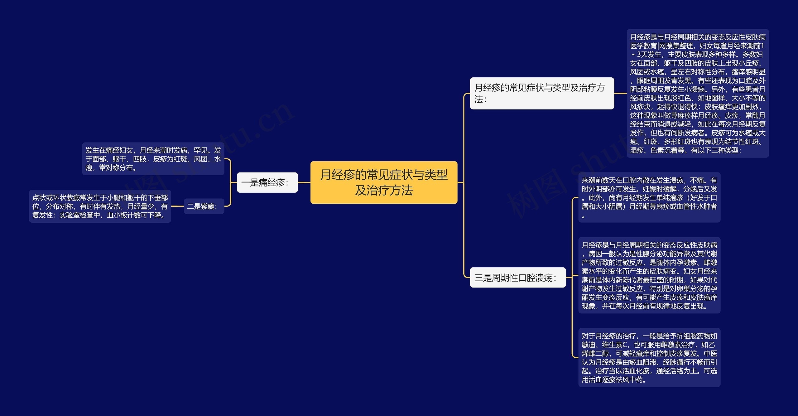 月经疹的常见症状与类型及治疗方法 月经疹的常见症状与类型及治疗方法
