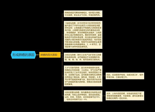 形成肺癌的原因