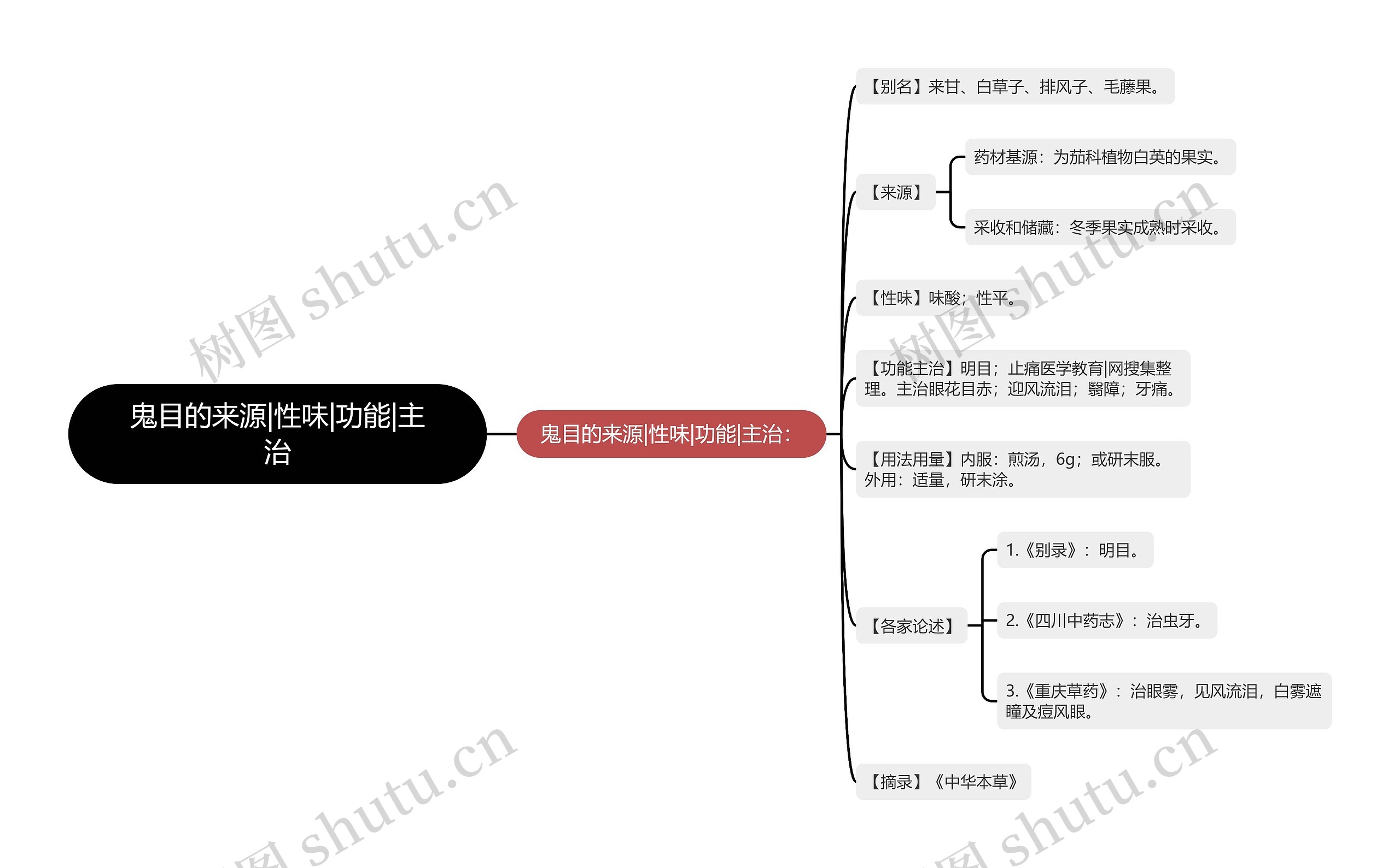 鬼目的来源|性味|功能|主治 鬼目的来源|性味|功能|主治