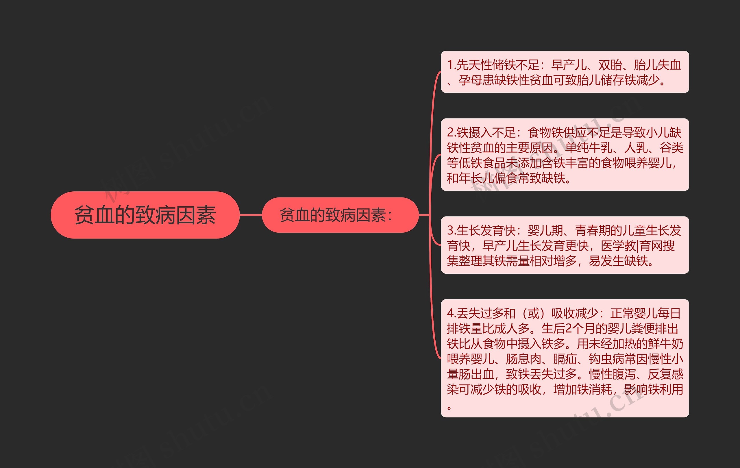 贫血的致病因素 贫血的致病因素