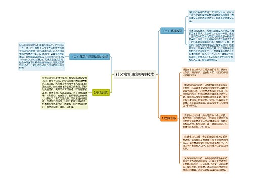 社区常用康复护理技术