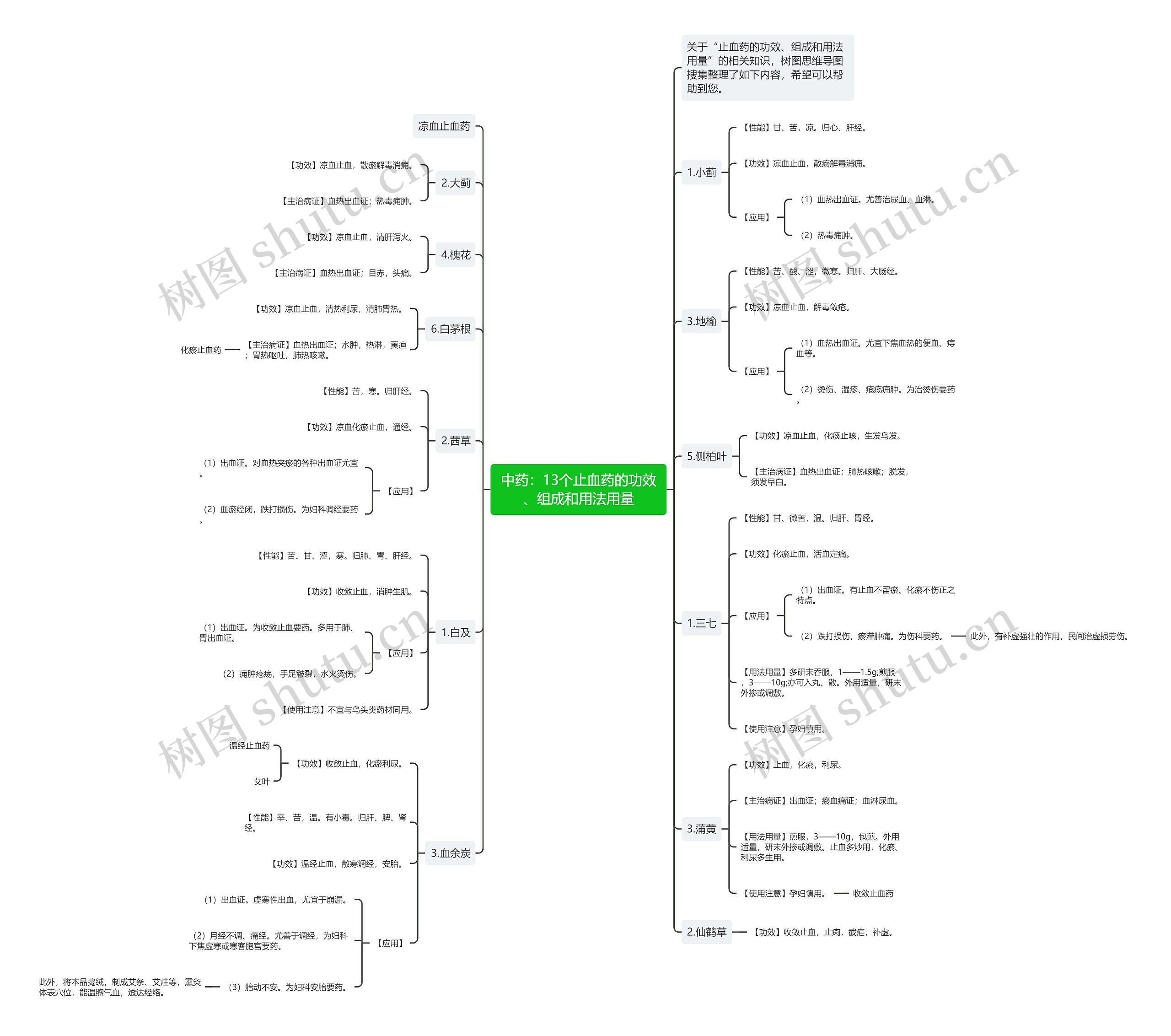 中药:13个止血药的功效、组成和用法用量 中药:13个止血药的功效、组成和用法用量
