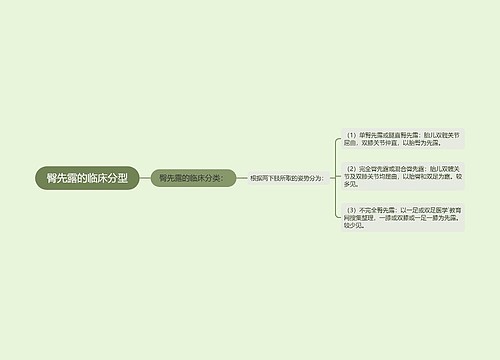 臀先露的临床分型