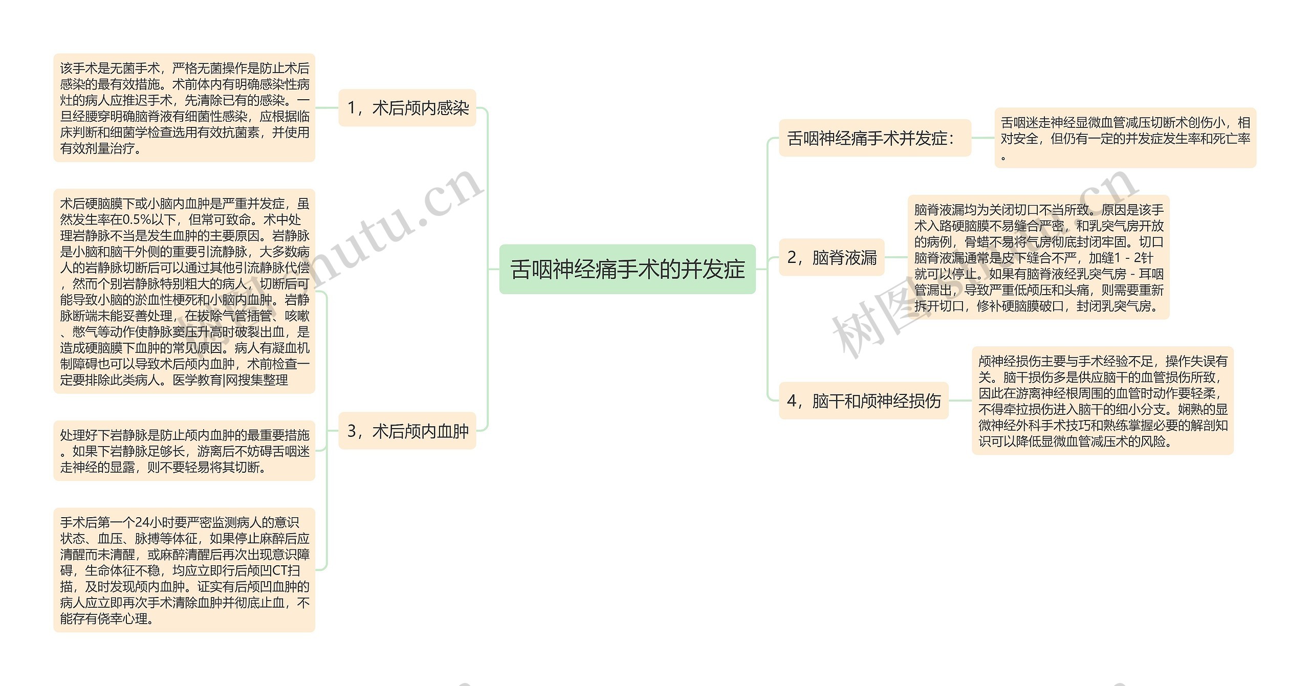 舌咽神经痛手术的并发症