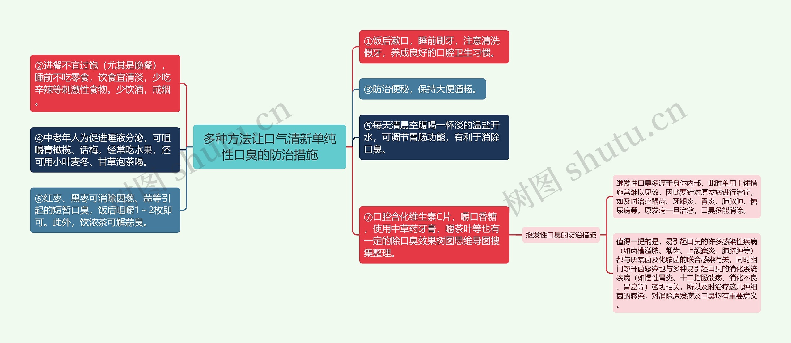 多种方法让口气清新单纯性口臭的防治措施思维导图