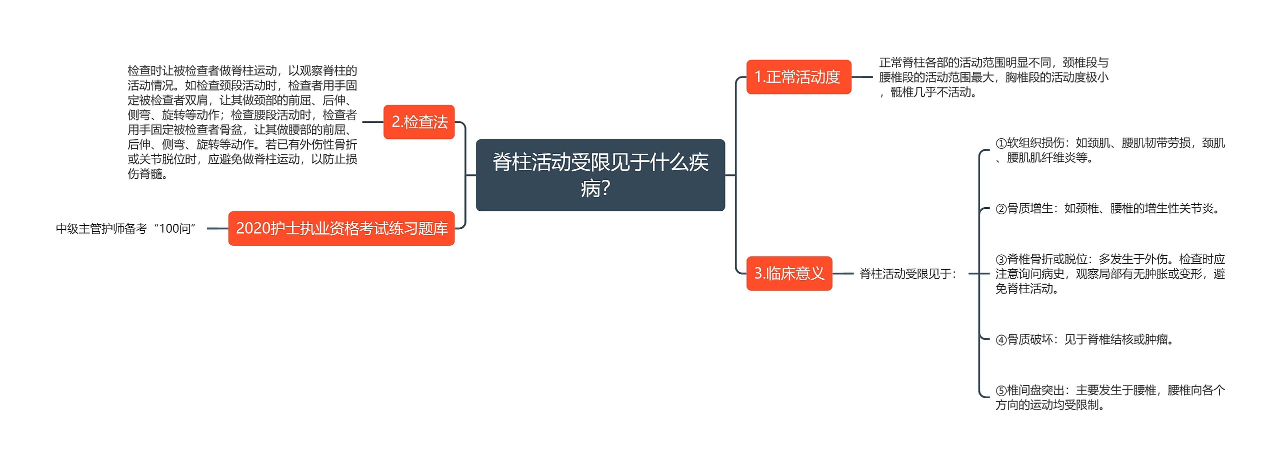 脊柱活动受限见于什么疾病？