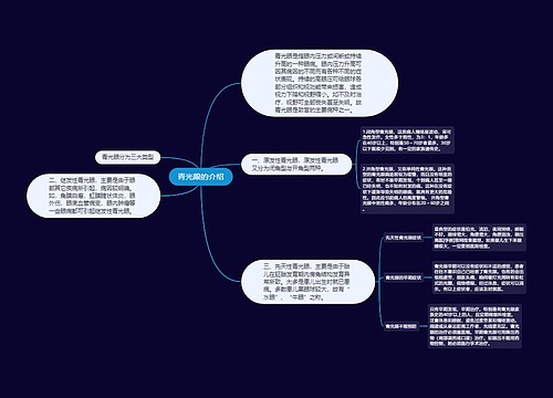 青光眼的介绍