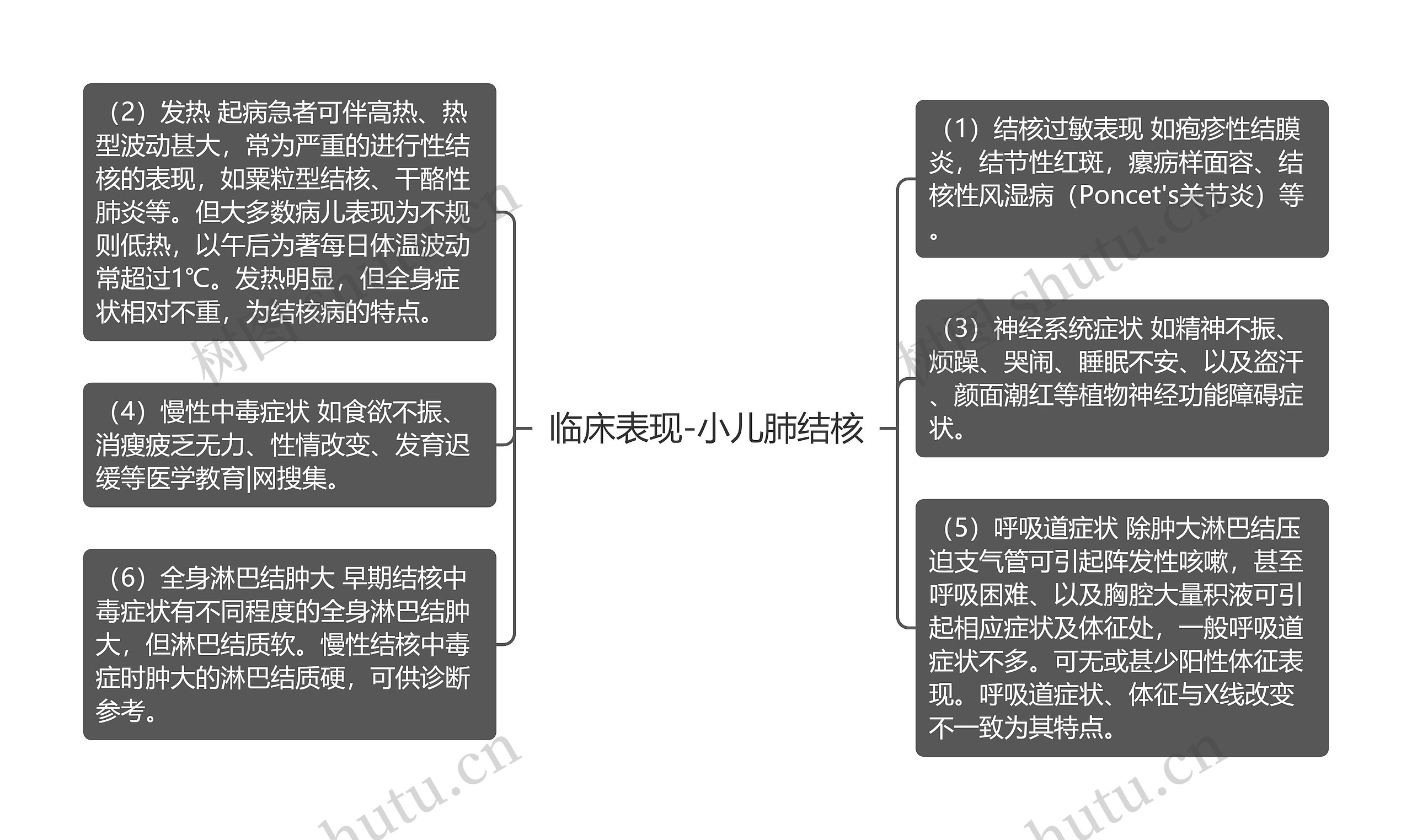 临床表现-小儿肺结核