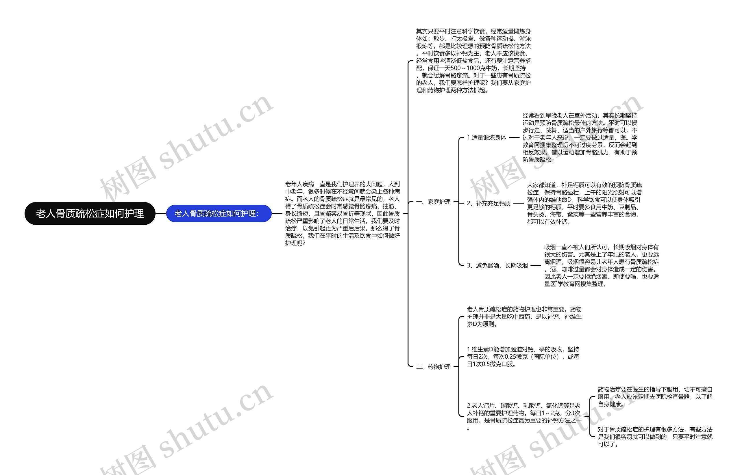 老人骨质疏松症如何护理思维导图