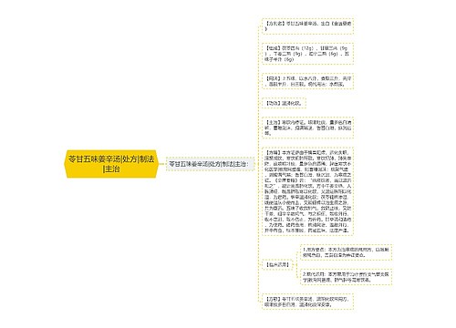 苓甘五味姜辛汤|处方|制法|主治