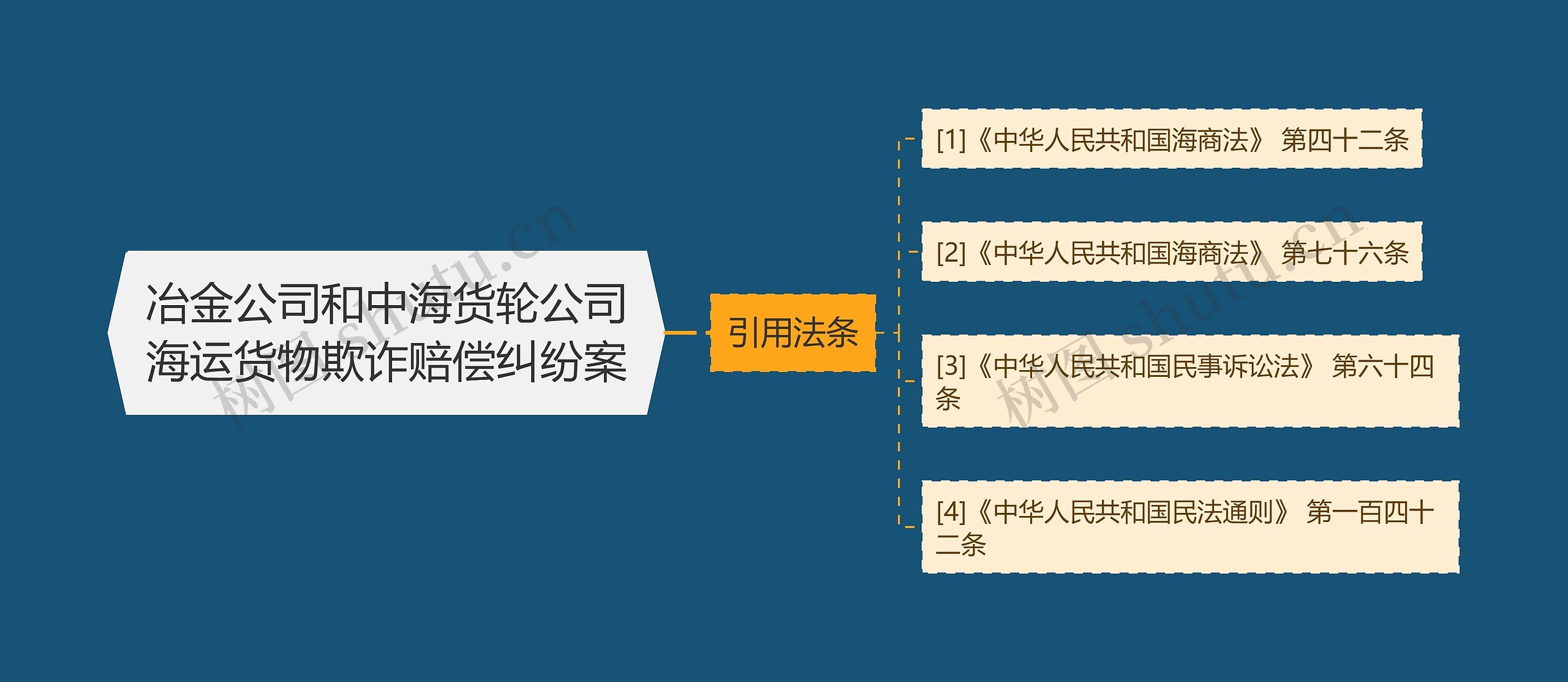 冶金公司和中海货轮公司海运货物欺诈赔偿纠纷案