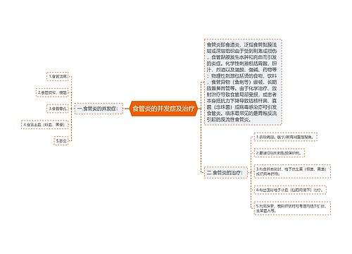 食管炎的并发症及治疗