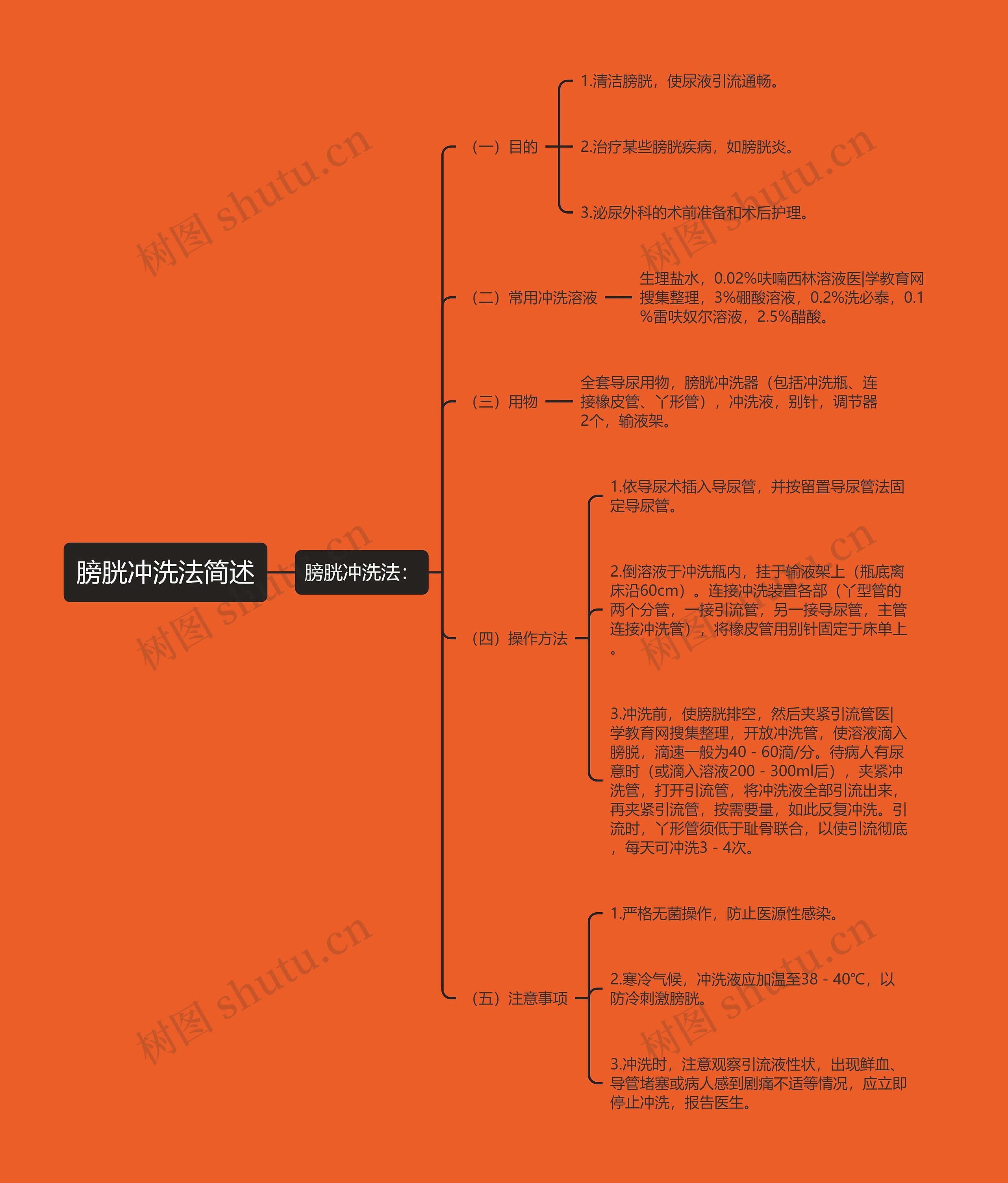 膀胱冲洗法简述思维导图