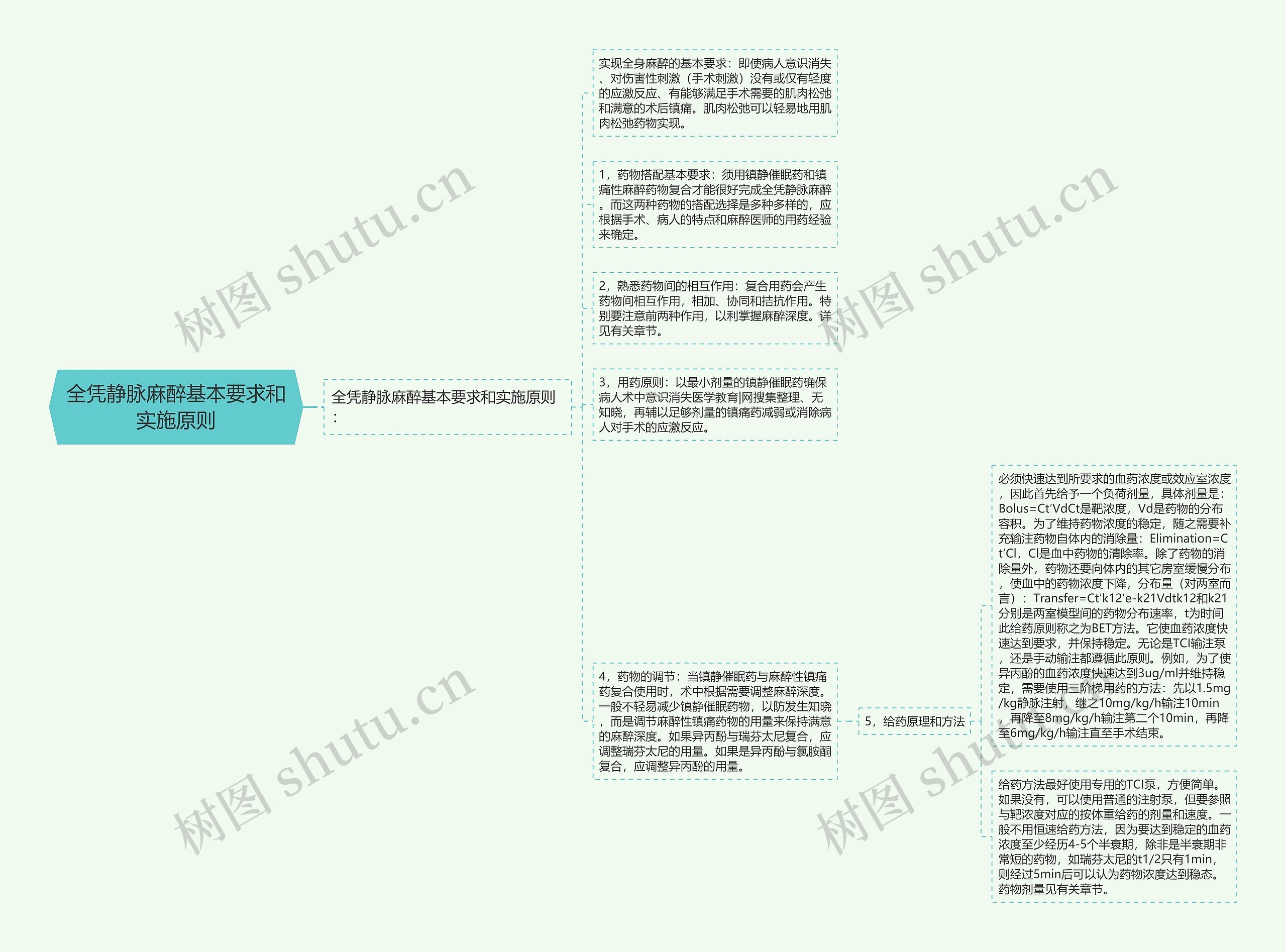 全凭静脉麻醉基本要求和实施原则思维导图